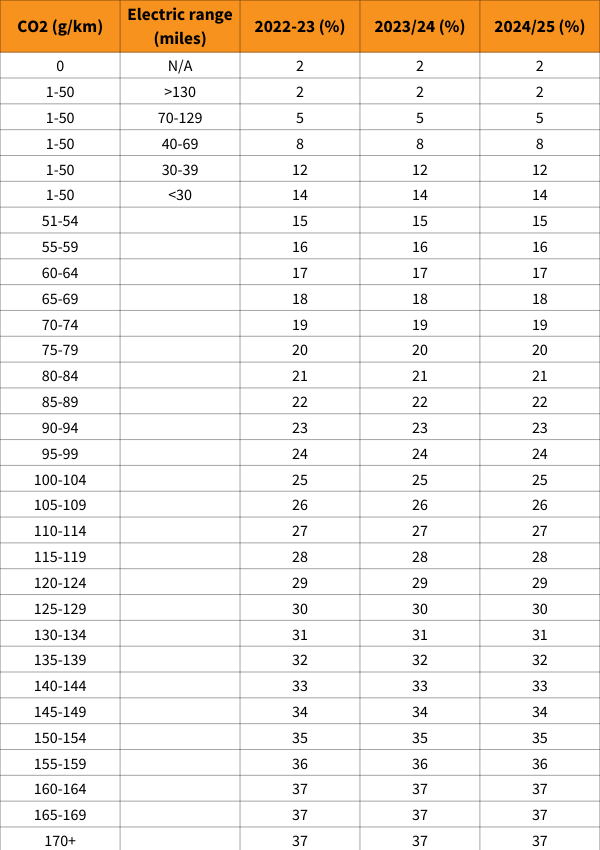 Benefit in Kind Electric Cars Calculator: Maximize Savings!